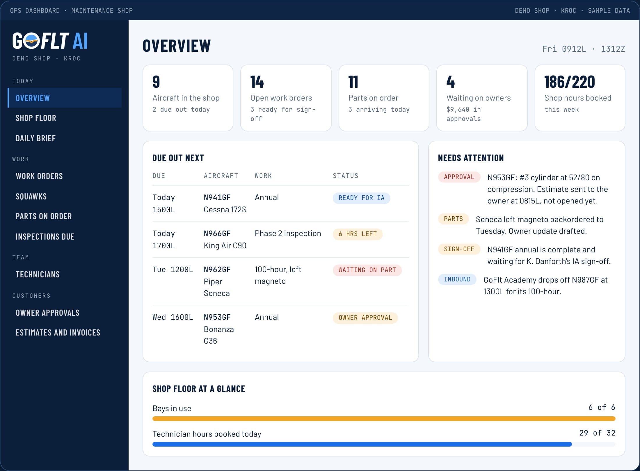 The GoFlt AI operations dashboard for a demo maintenance shop: aircraft in the shop, open work orders, parts on order, owner approvals, aircraft due out next and items that need attention